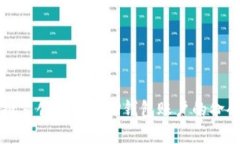 如何批量创建多个TP钱包账户的命令指