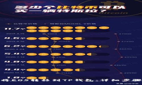 : 如何将EOS转移到TP钱包：详细步骤与技巧