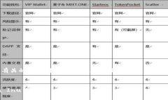 在探讨SHIB（Shiba Inu）如何与TP钱包有关
